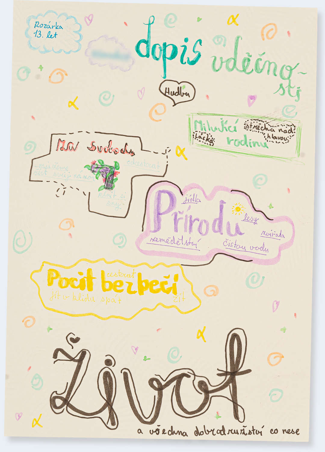 Česká vděčnost - dopis